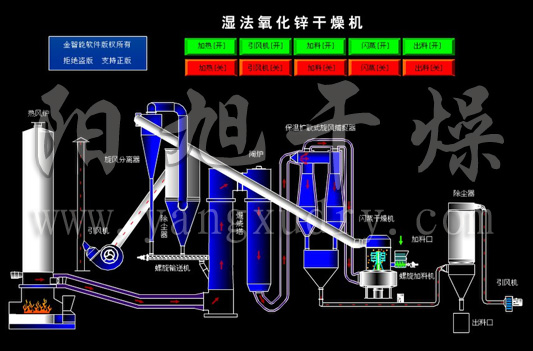 氧化鋅專用閃煅干燥機(jī)